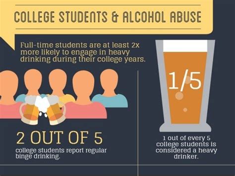 Do university students drink more alcohol